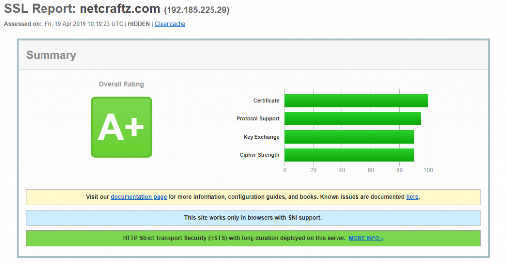 Security check for the website